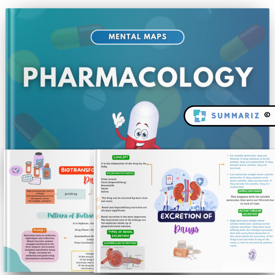 Healthcare, Pharmacology, Pharmacokinetics, Pharmacodynamics, Drug Absorption, Drug Distribution, Drug Biotransformation, Drug Excretion, Antagonist Drugs, Transduction Mechanisms, Ion Channels, G-Proteins, Parasympathetic Nervous System, Sympathomimetics, Sympatholytics, Norepinephrine, Adrenergic Receptors, Botulinum Toxin, Antihistamines, Opioid Analgesics, Anti-Inflammatory Drugs, Local Anesthetics, Antimicrobial Drugs, Beta-Lactams, Cephalosporins, Protein Synthesis Inhibitors, Nucleic Acid Synthesis I